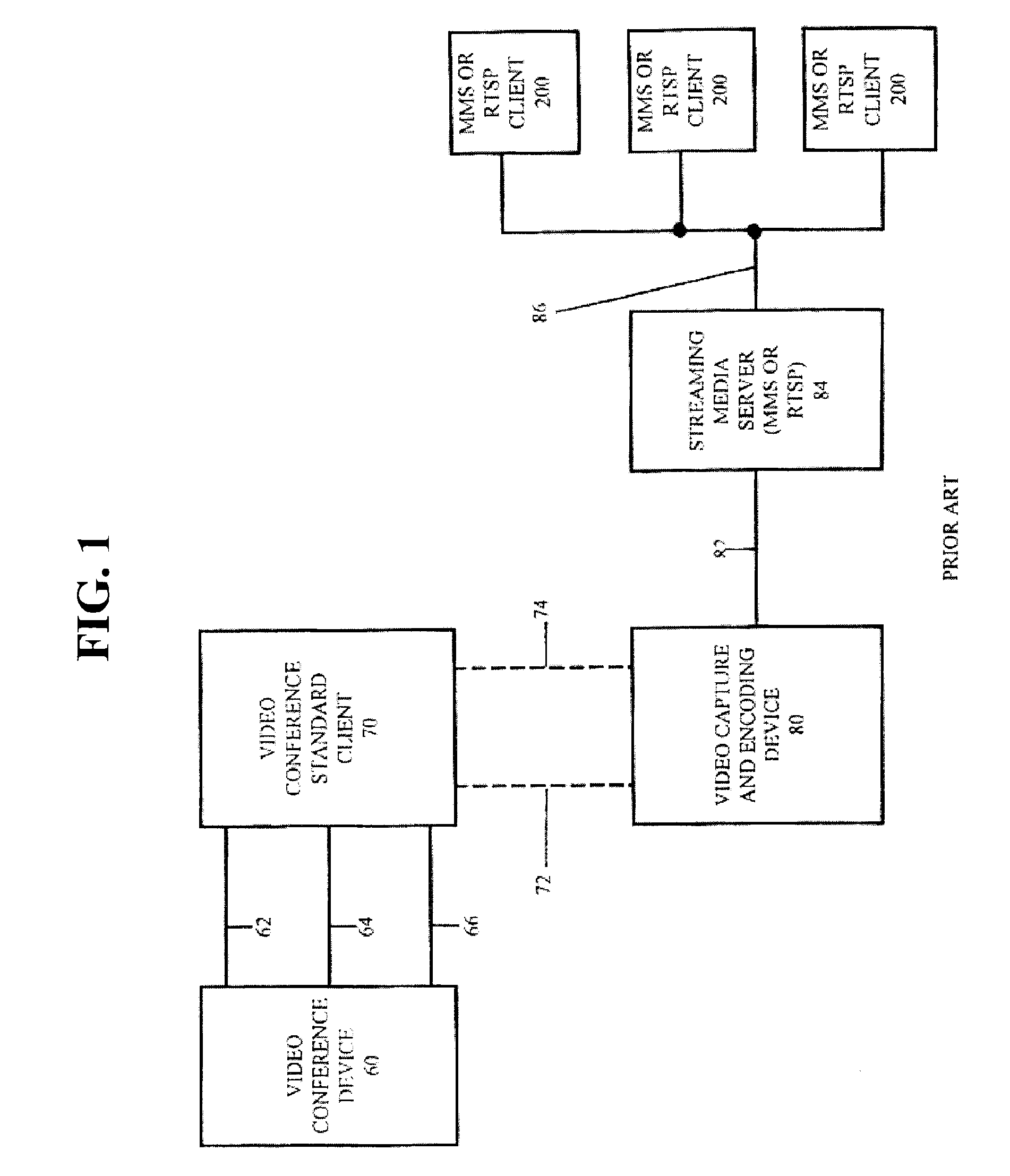 Systems and methods for connecting video conferencing to a distributed network