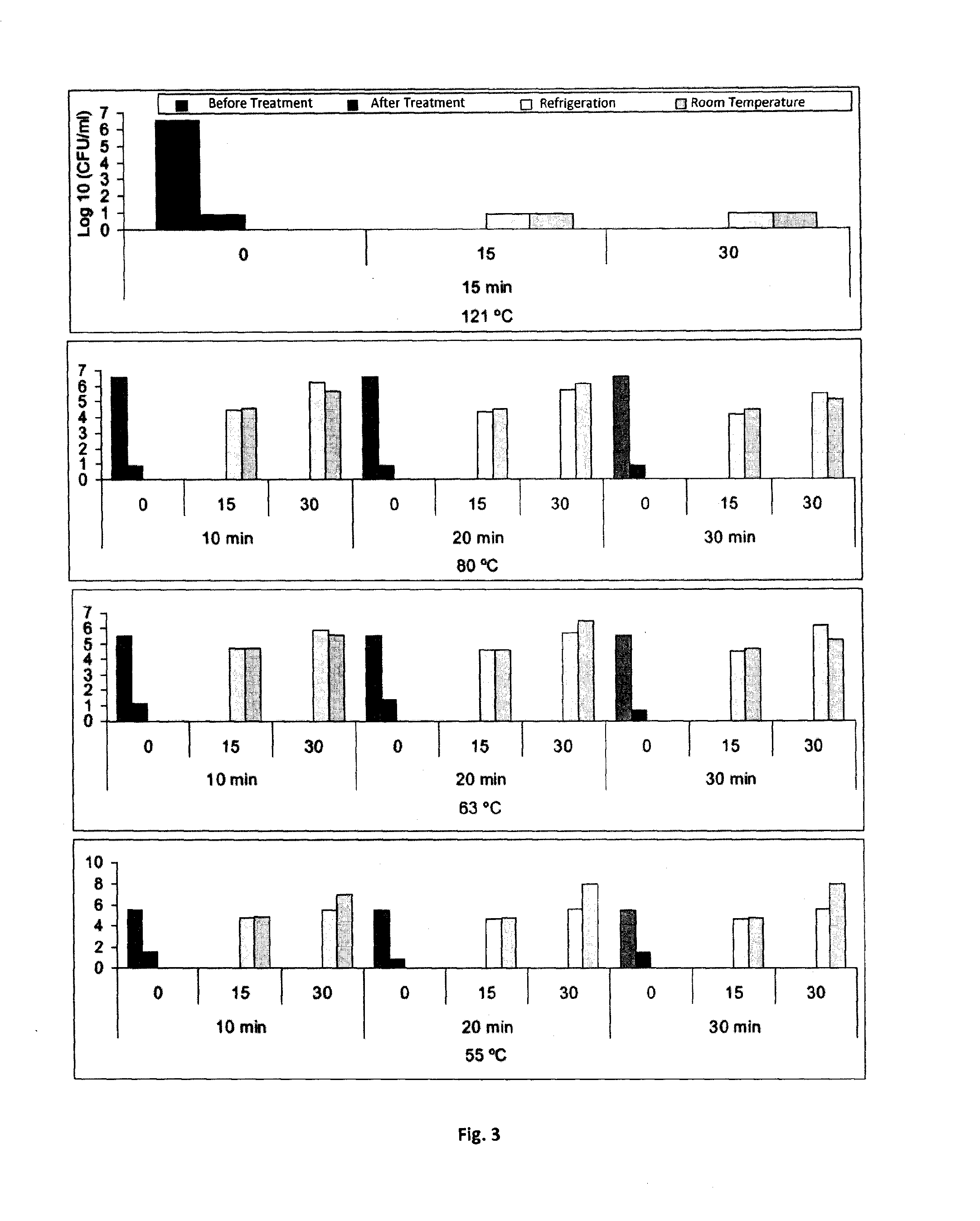 Apparatus and process for pasteurization of sap and product thereof