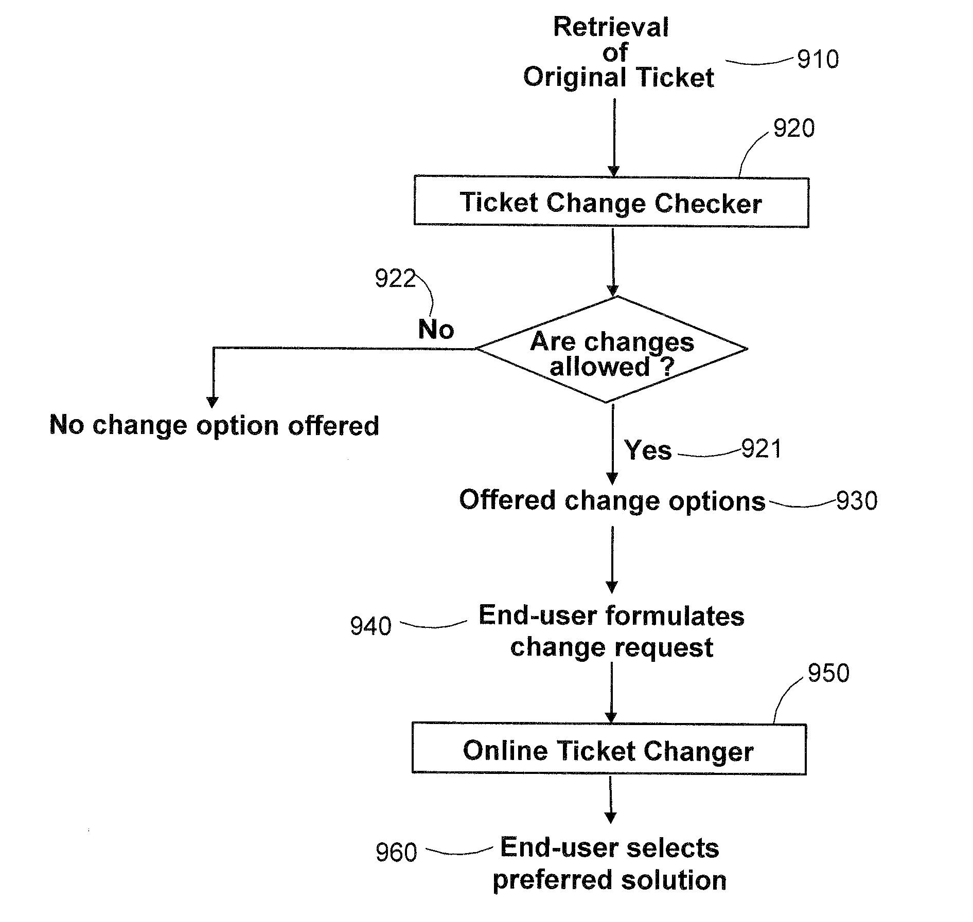 Airline ticket change constrainer