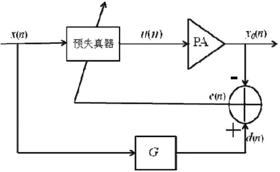 Digital pre-distortion method of frequency hopping communication system