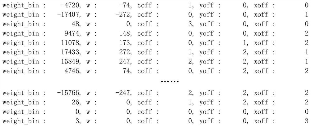 Convolutional neural network weight compression method and device based on arm architecture fpga hardware system