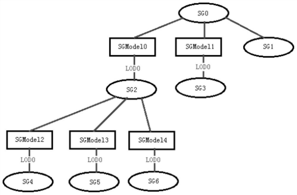 A method for generating terrain lod