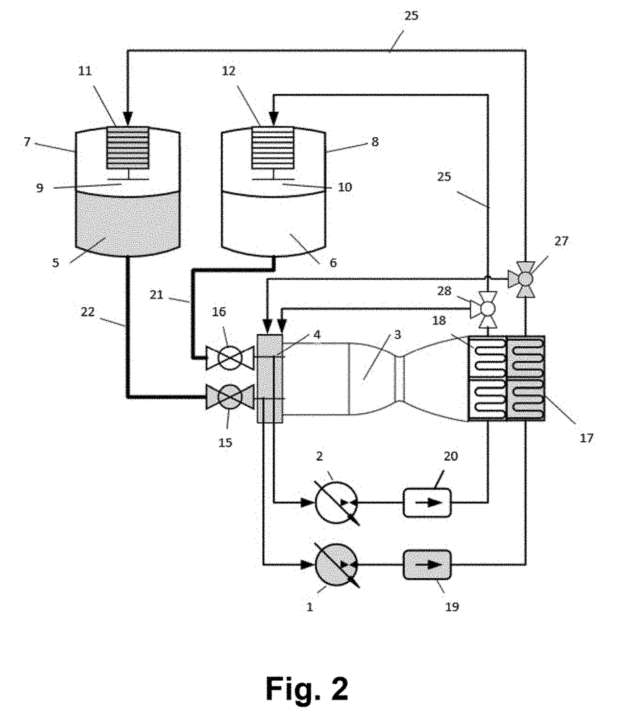 Micropump-fed autogenous pressurization system