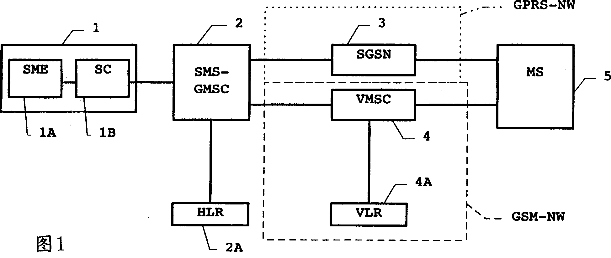 Massage routing in case of multiple network subscription