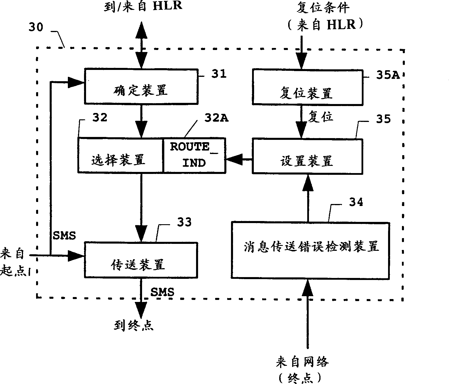 Massage routing in case of multiple network subscription