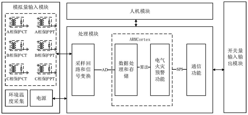 Fire early warning method based on logarithmic inverse time limit principle