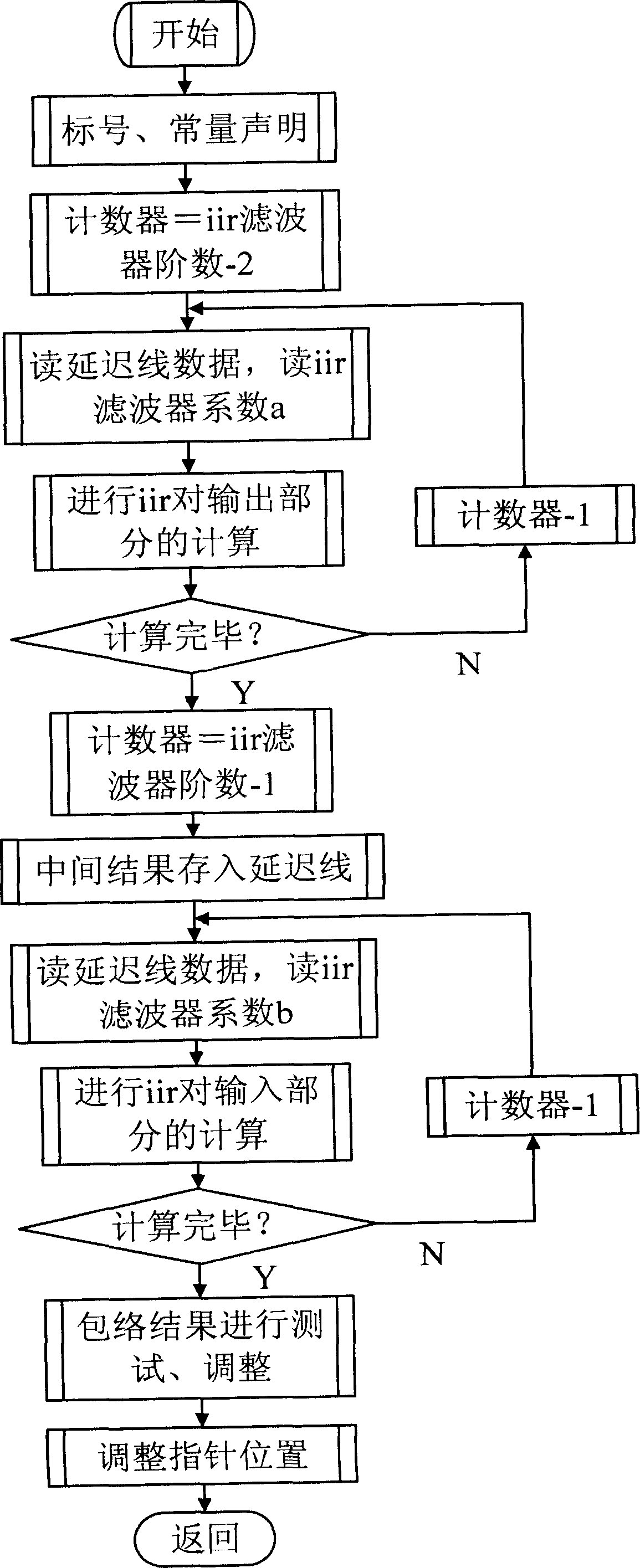 Electronic cochlea language processing method having S parameter control and based-on Chinese language characteristics