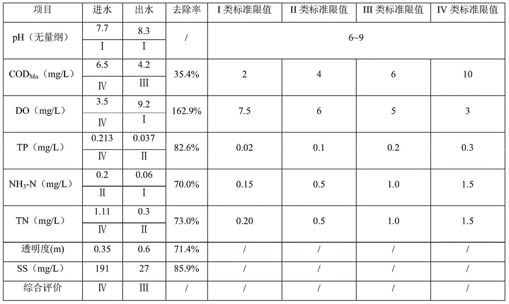 Water quality safeguard system and water quality safeguard method for drinking water reservoir