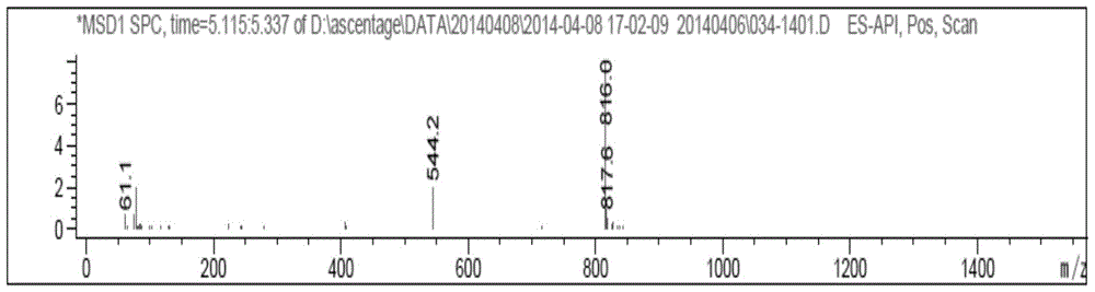 A kind of solid phase synthesis method of degarelix