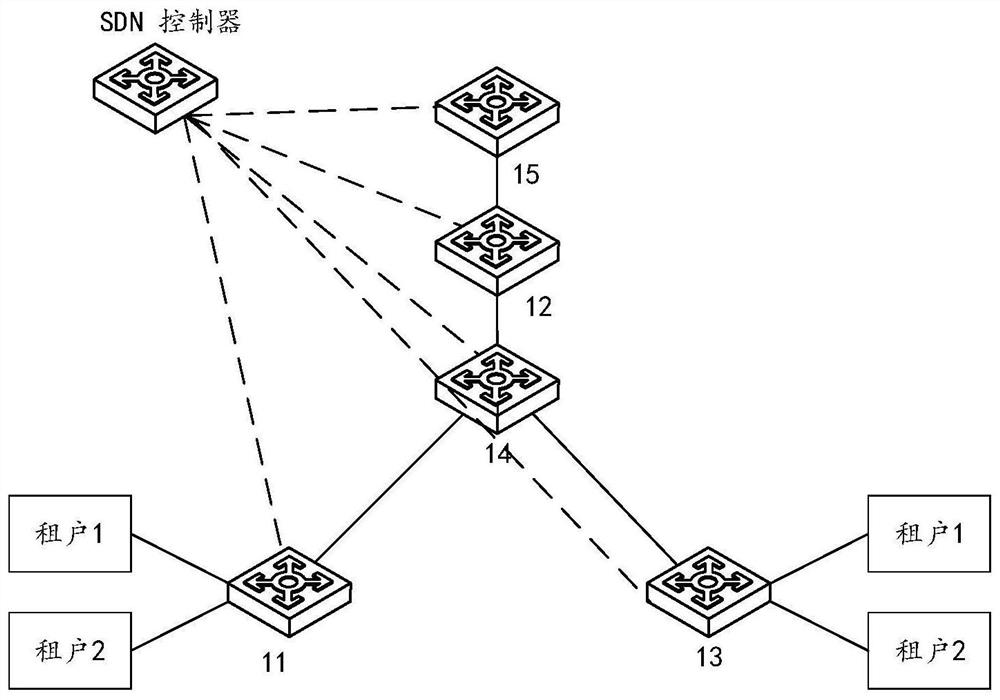 Message forwarding method and device based on service function chain