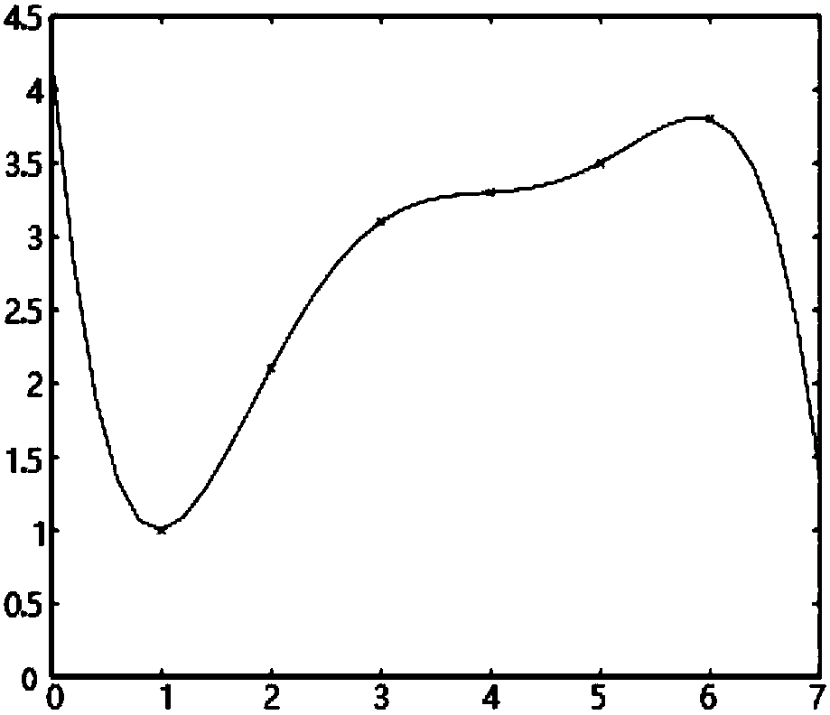 Spatial attribute prediction method based on local weighting linear regression