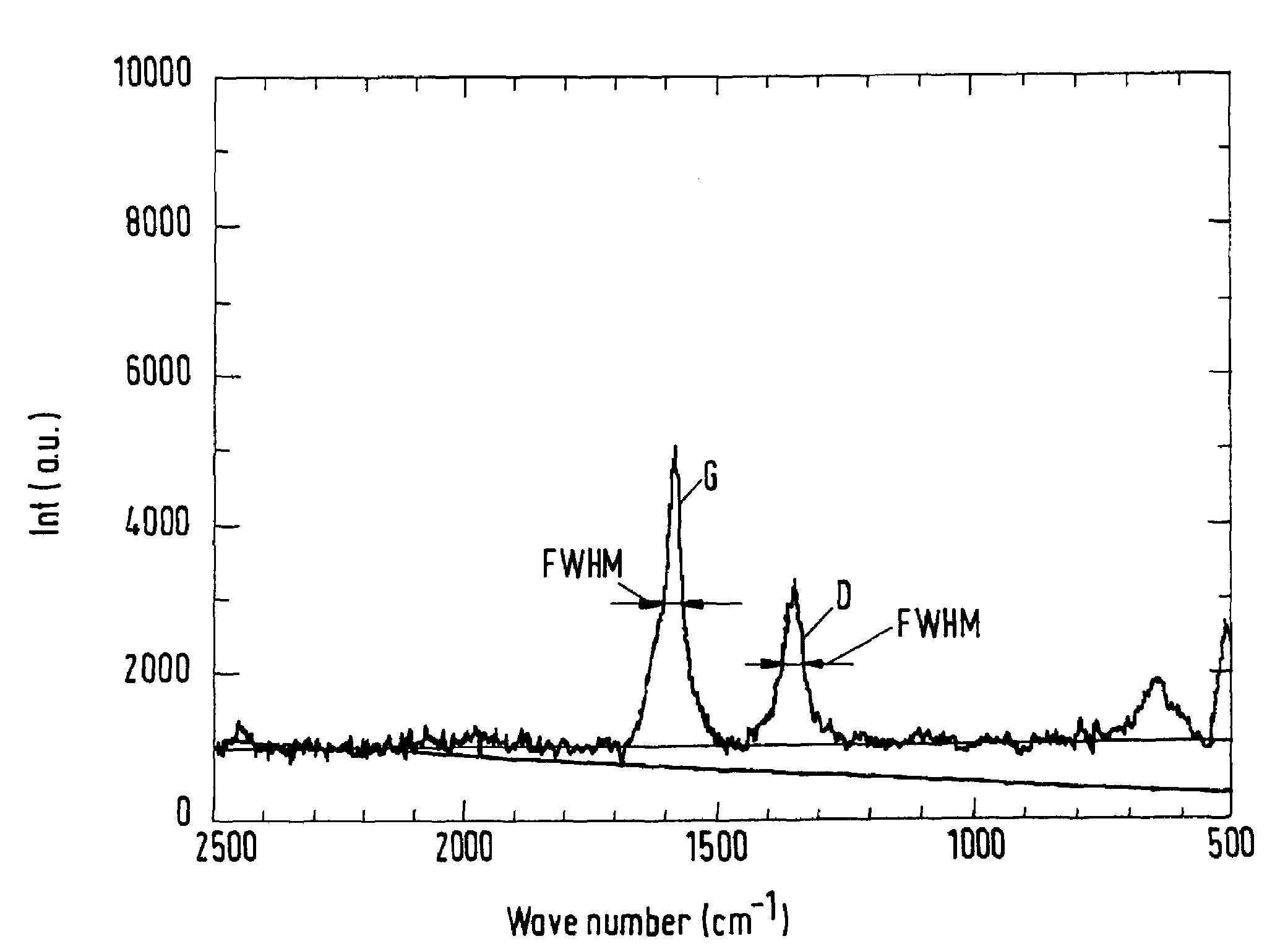 Carbon-containing hard coating and a method for depositing a hard coating onto a substrate