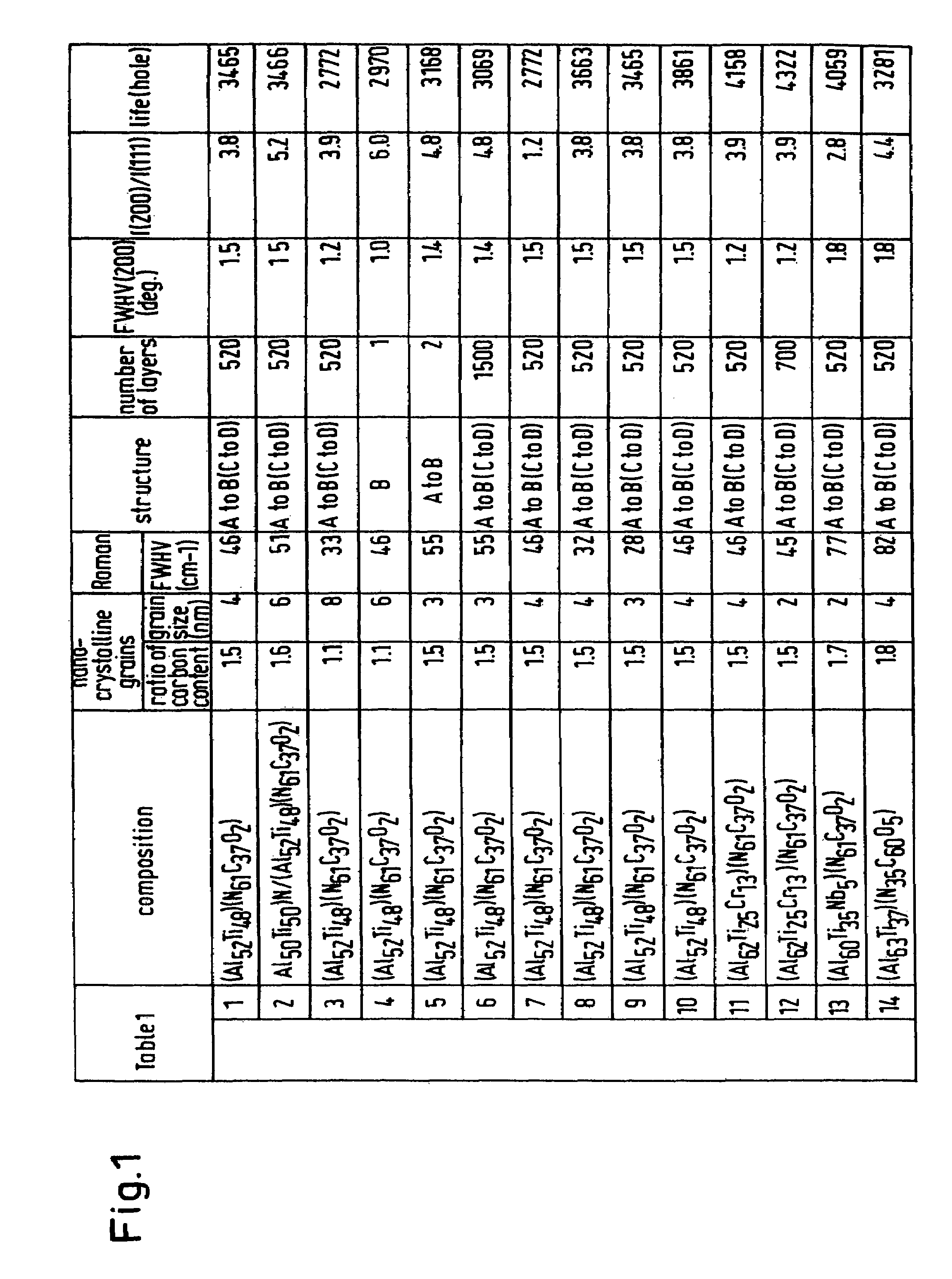 Carbon-containing hard coating and a method for depositing a hard coating onto a substrate