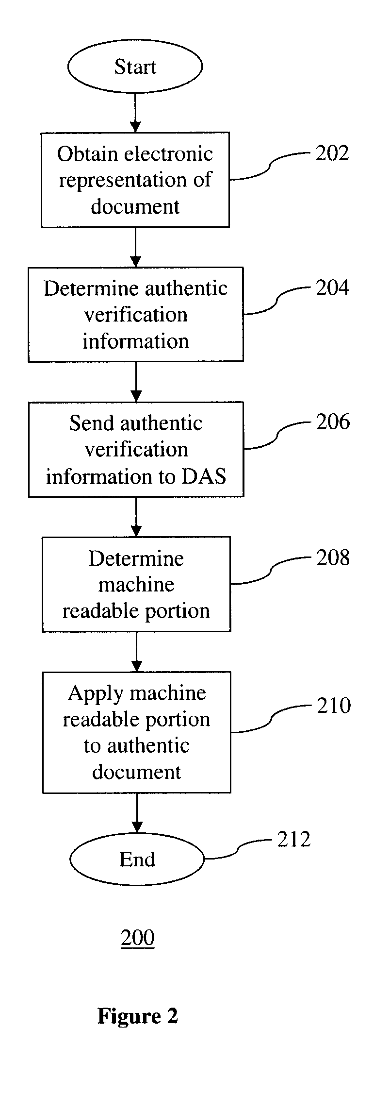 Document Verification Method And System