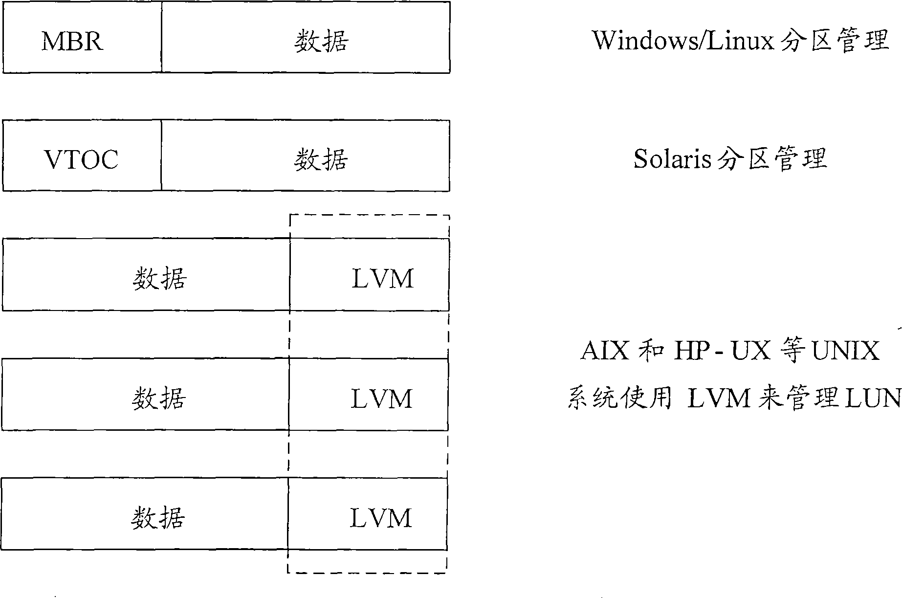 Virtual memory method and apparatus