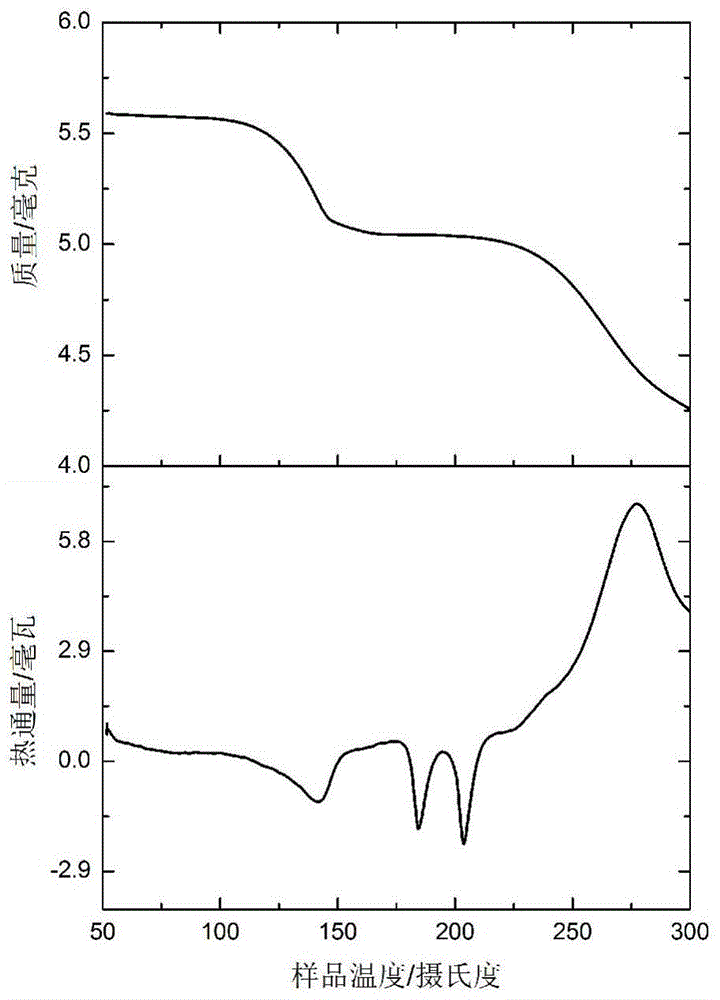 Preparation method of porous composite material