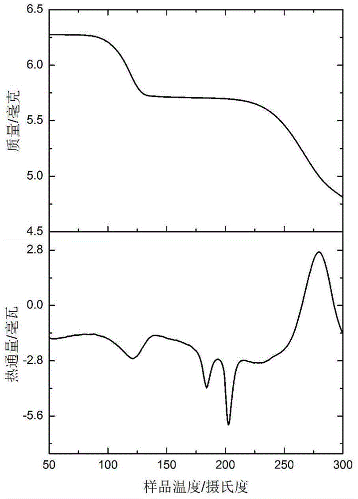 Preparation method of porous composite material