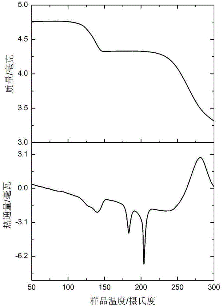 Preparation method of porous composite material