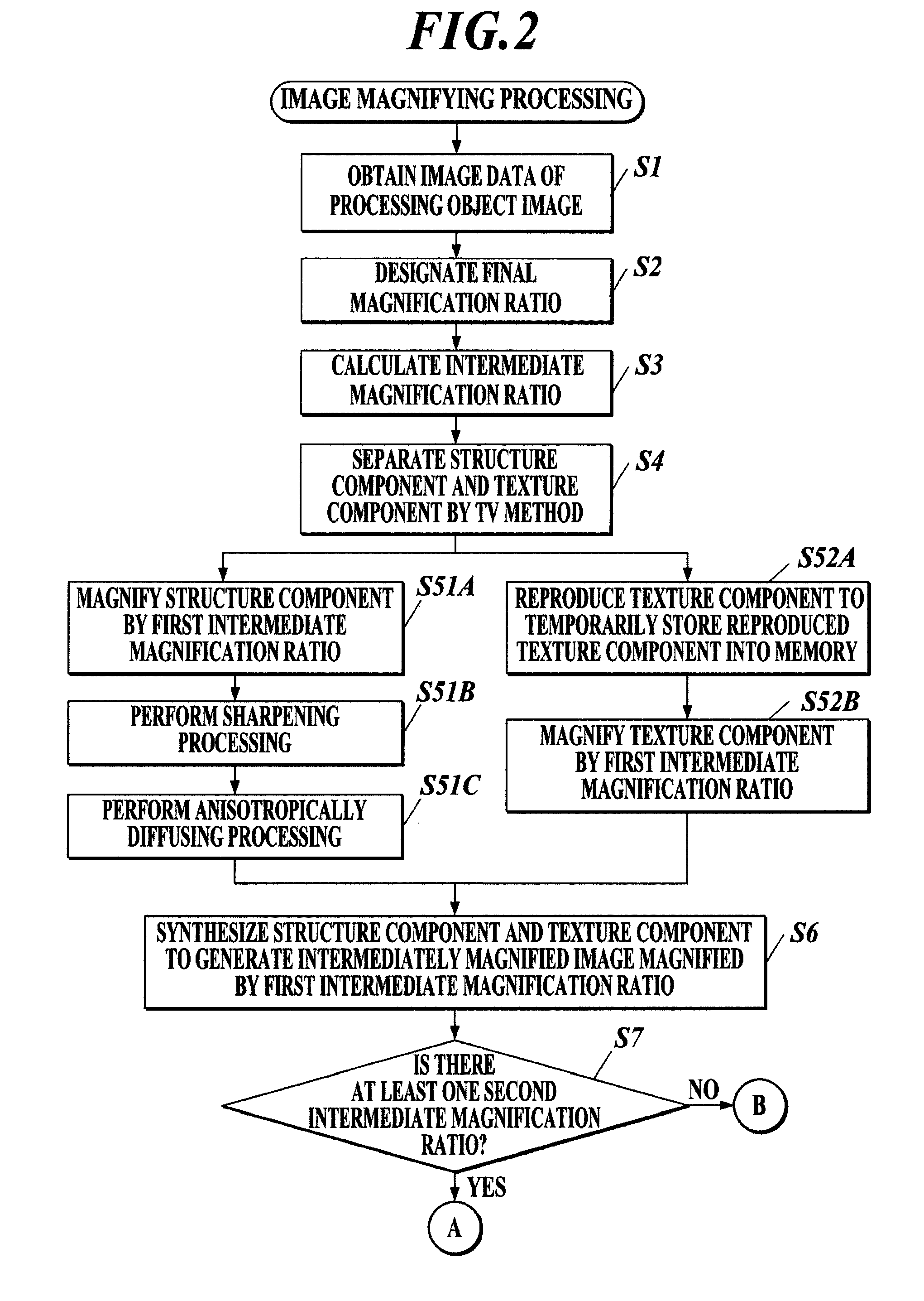 Image processing apparatus, image processing method, and storage medium