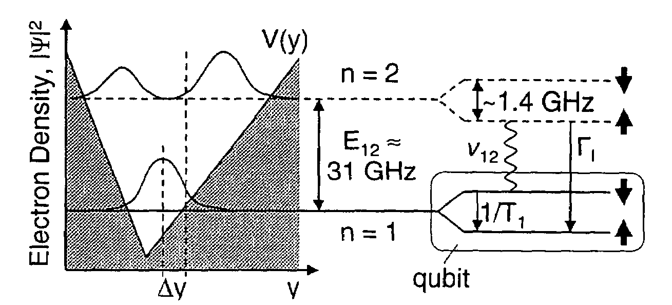 Spin readout and initialization in semiconductor quantum dots