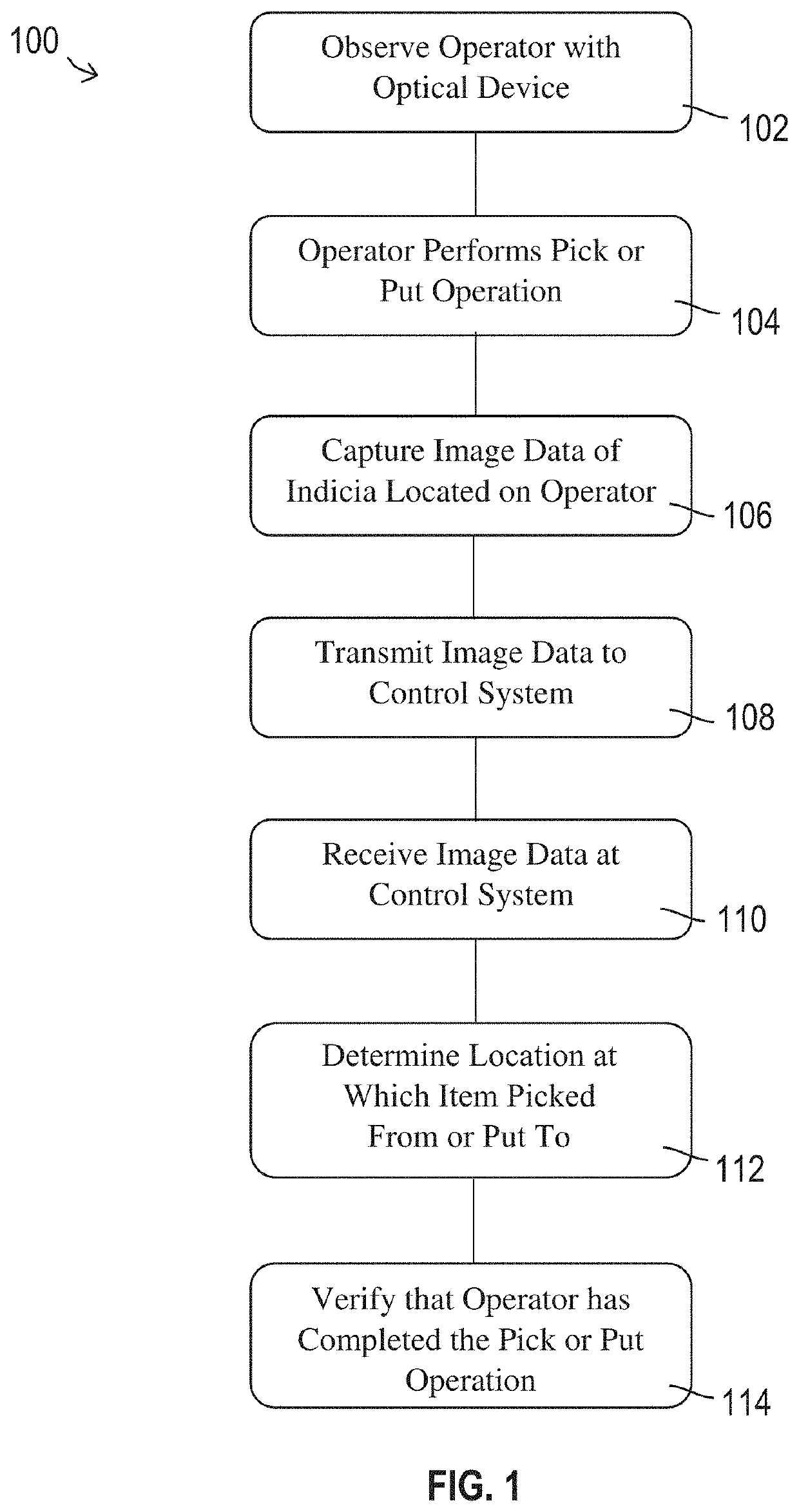 Order fulfillment operator tracker