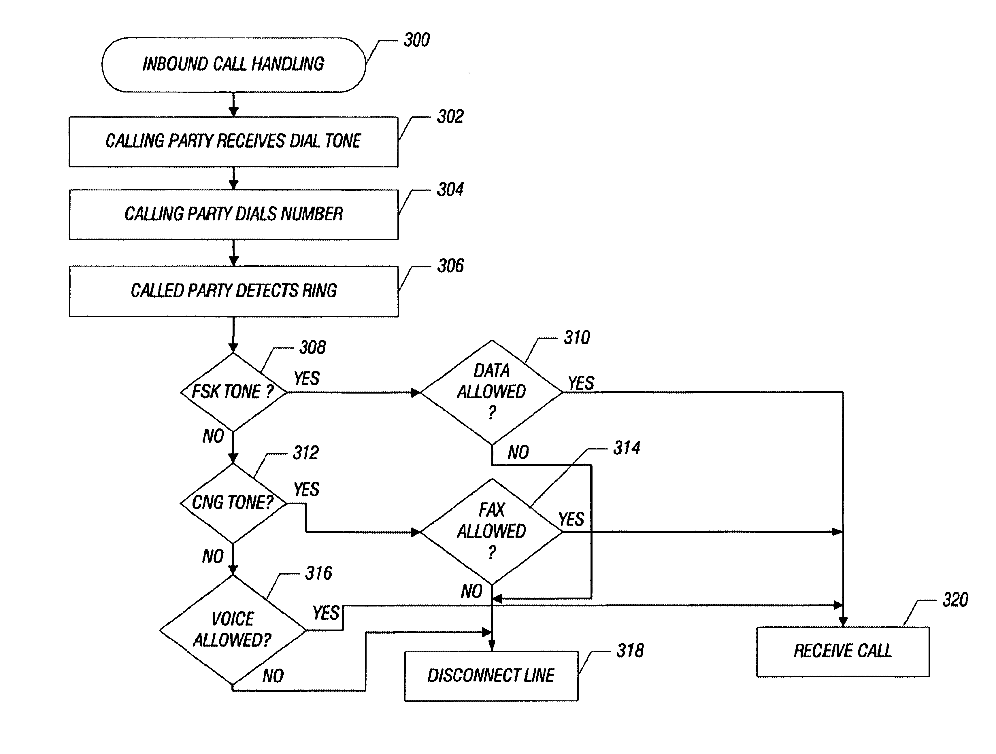 Administrative control and security of modems