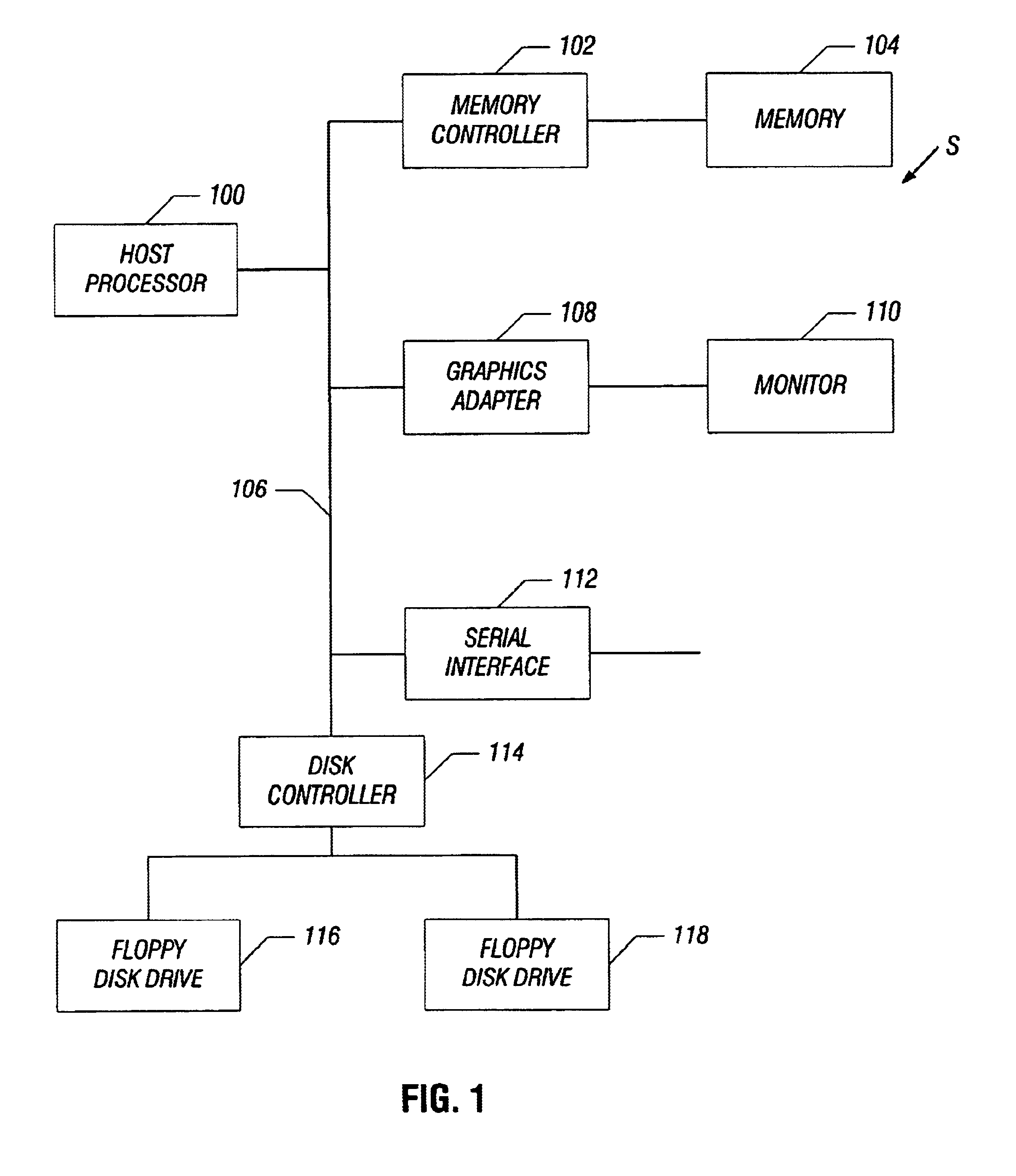 Administrative control and security of modems