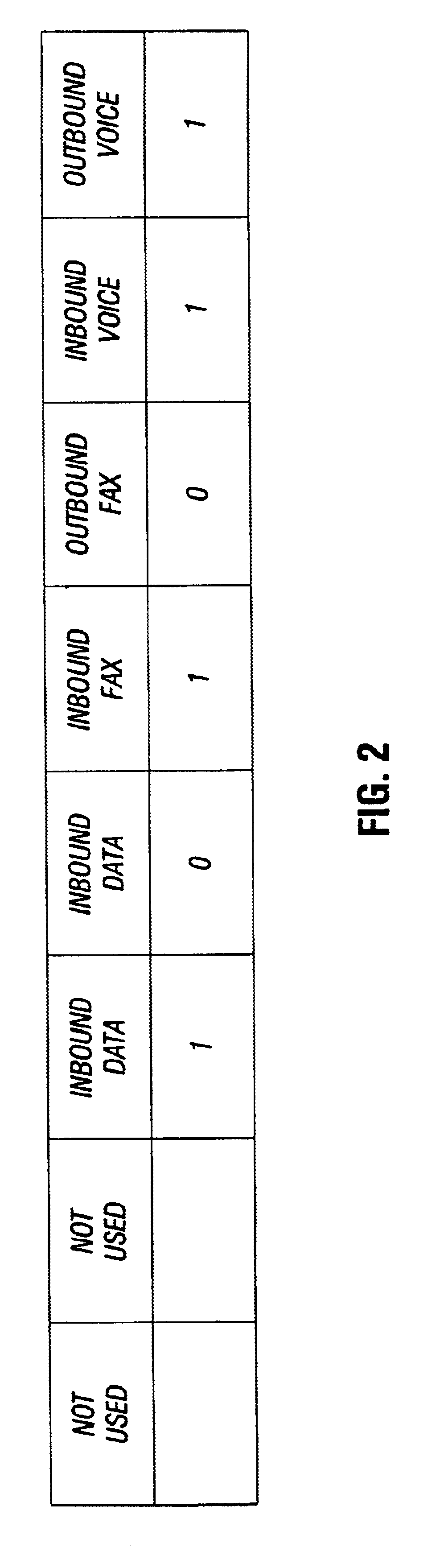 Administrative control and security of modems