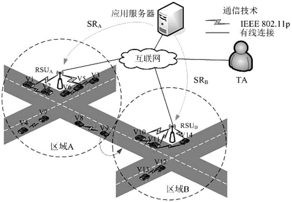 Internet of vehicles group key management method oriented to multiple services and privacy protection