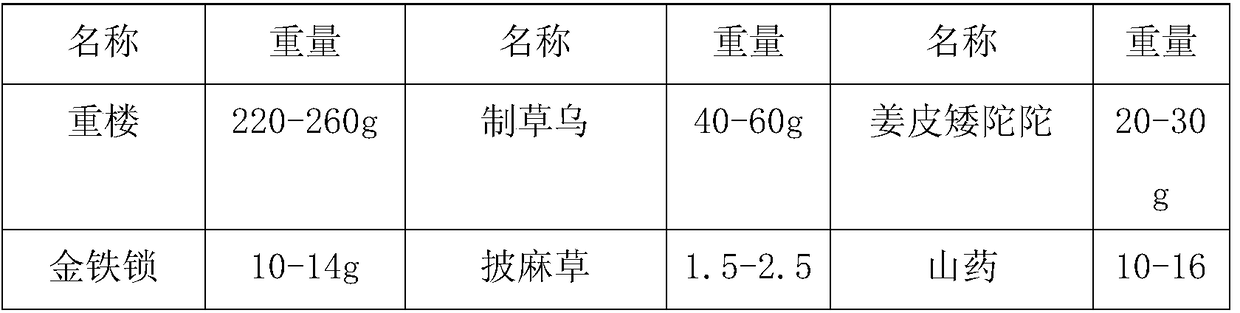 Preparation method of traditional Chinese medicine composition for promoting blood circulation, removing blood stasis, stopping bleeding and relieving pain