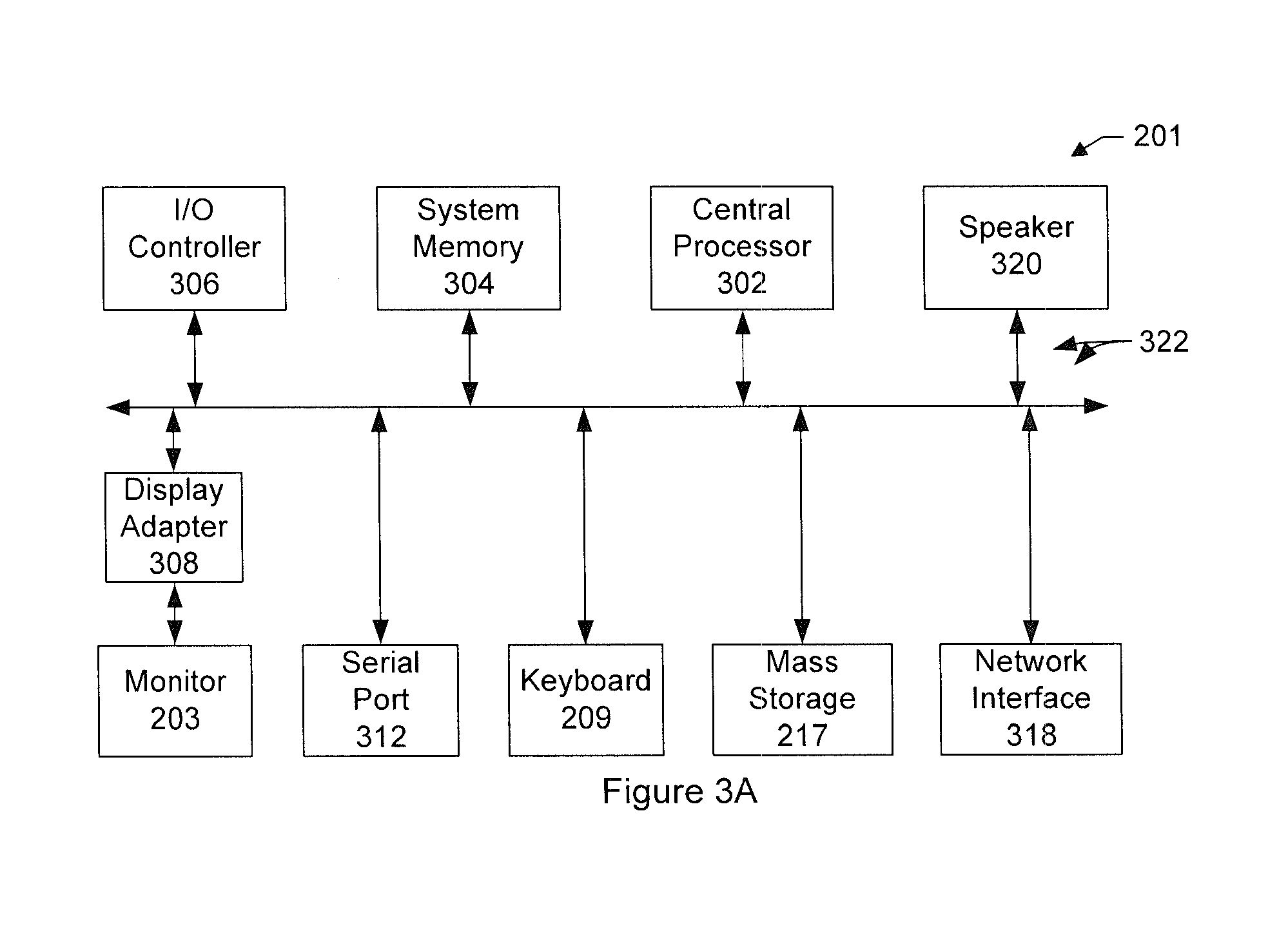 Method and system for full path analysis