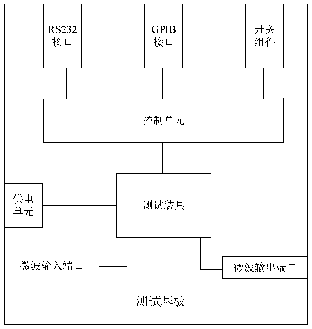 Device, system and method for full-band signal quality detection of microwave chip