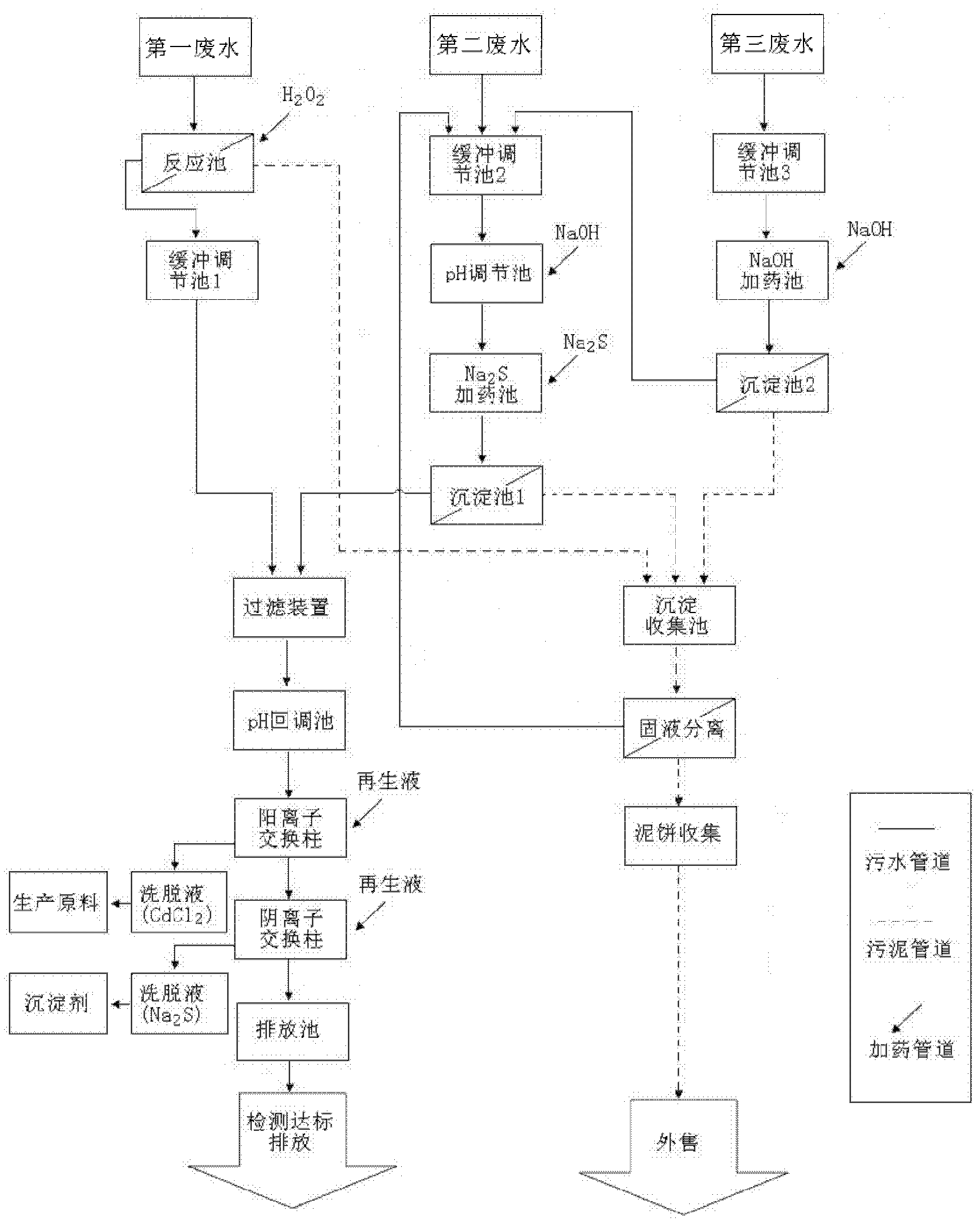 Cadmium-containing wastewater treatment method