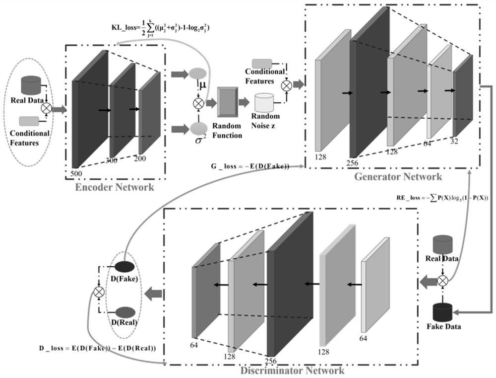 Efficient approximate query processing algorithm based on conditional generative model