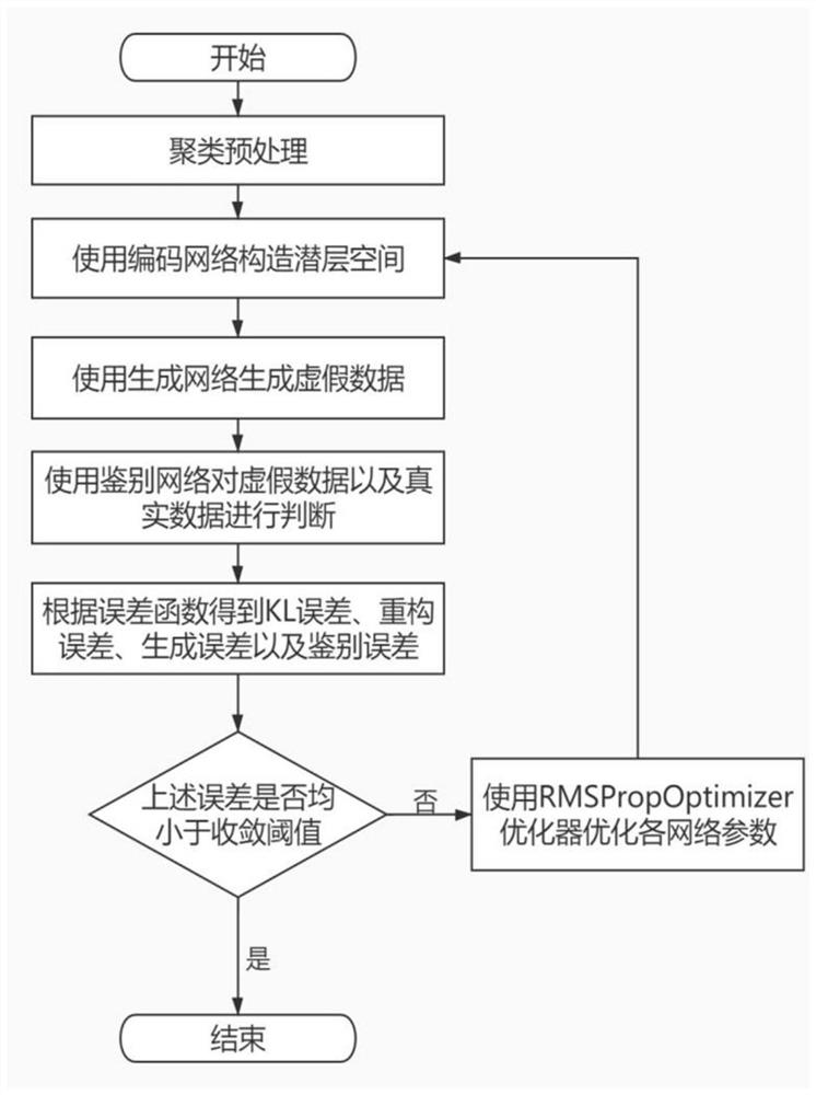 Efficient approximate query processing algorithm based on conditional generative model