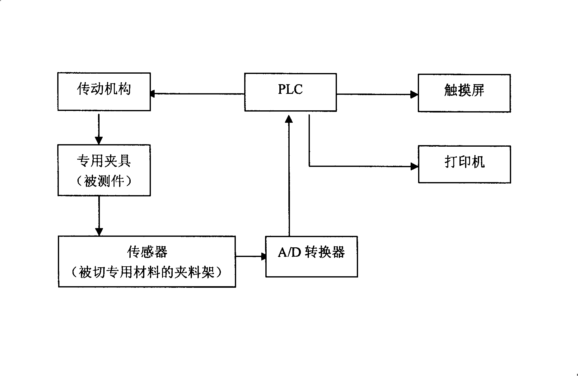 Tester for tartness degree of tool cutting edge