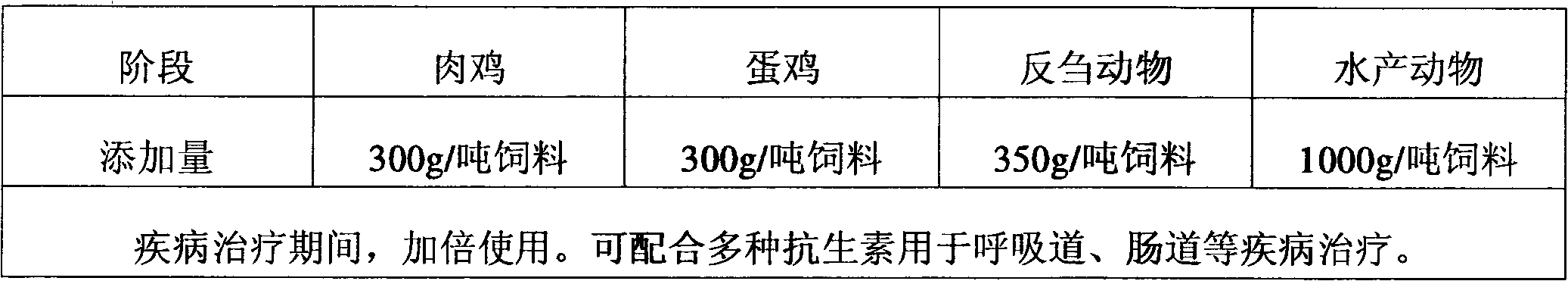 Feed additive rich in lysozyme