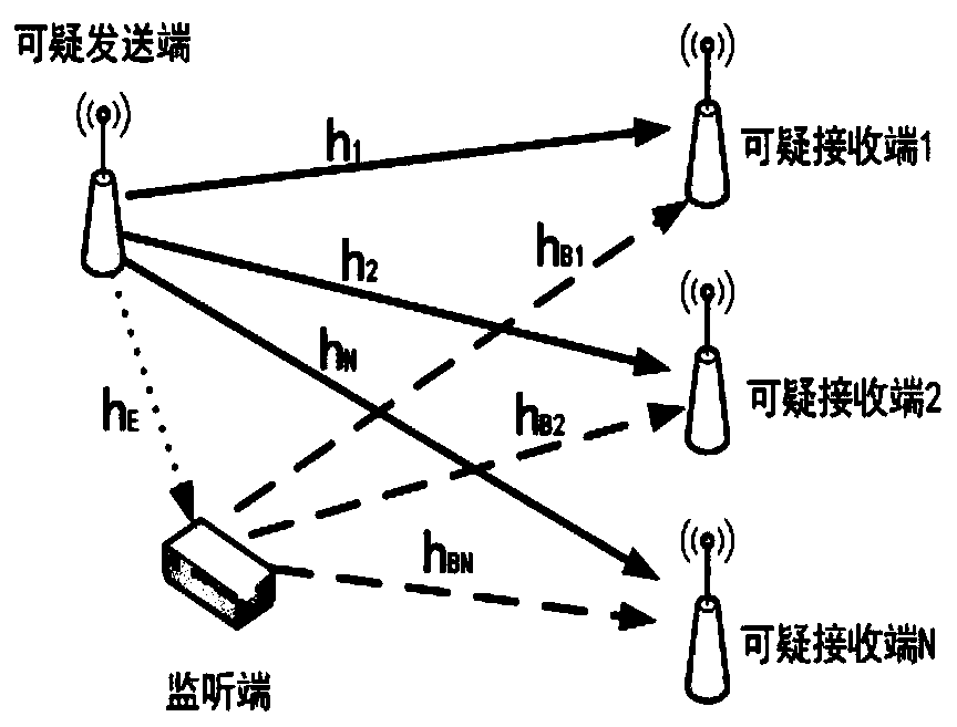 Physical layer active monitoring method for non-orthogonal multiple access system