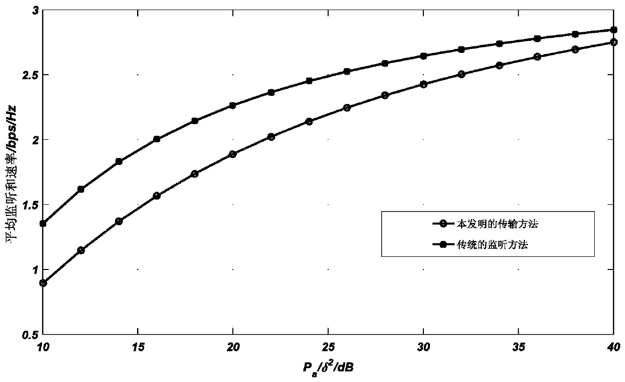 Physical layer active monitoring method for non-orthogonal multiple access system