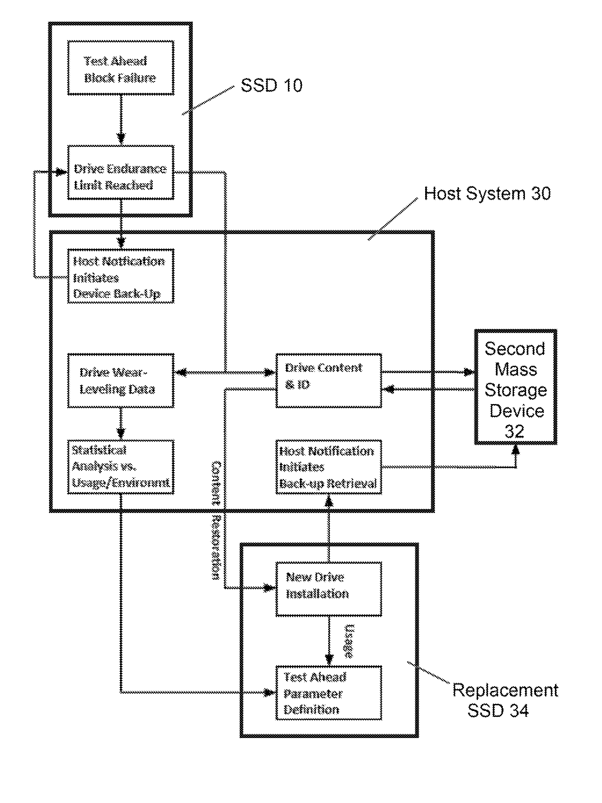 Computer system with backup function and method therefor