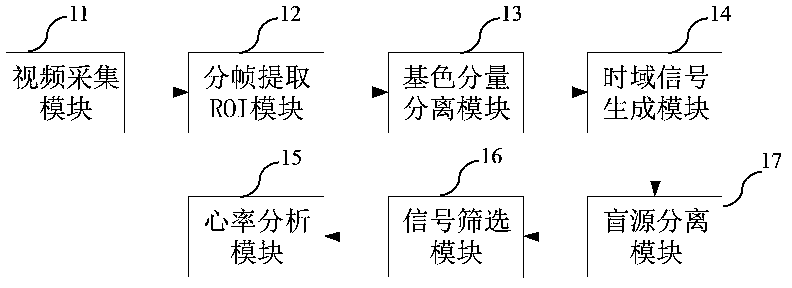 Non-contact type automatic heart rate measurement system and measurement method