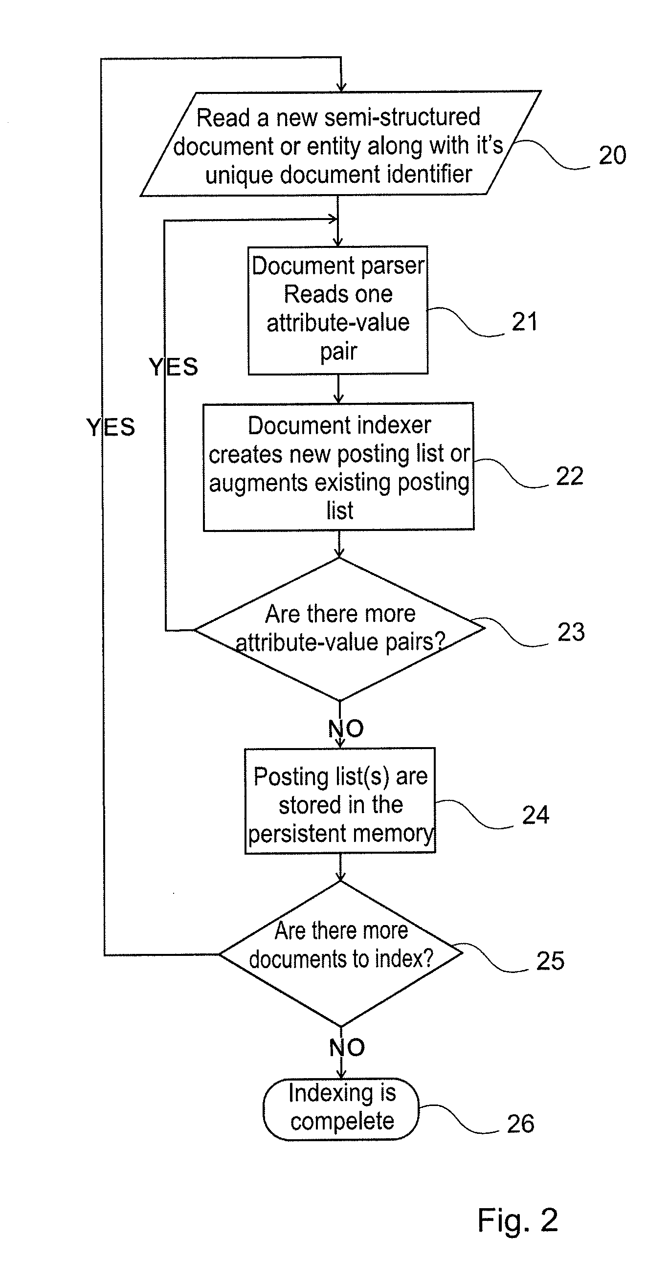 Method of data retrieval, and search engine using such a method