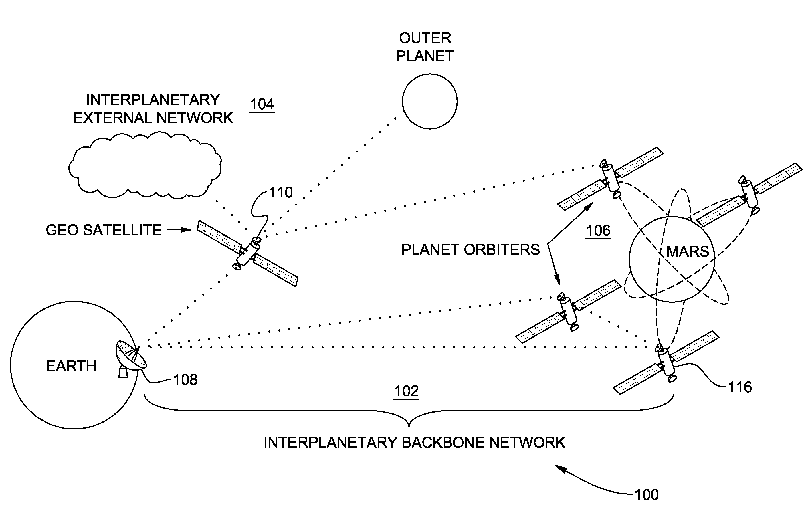 Interplanetary communications network, interplanetary communications network backbone and method of managing interplanetary communications network