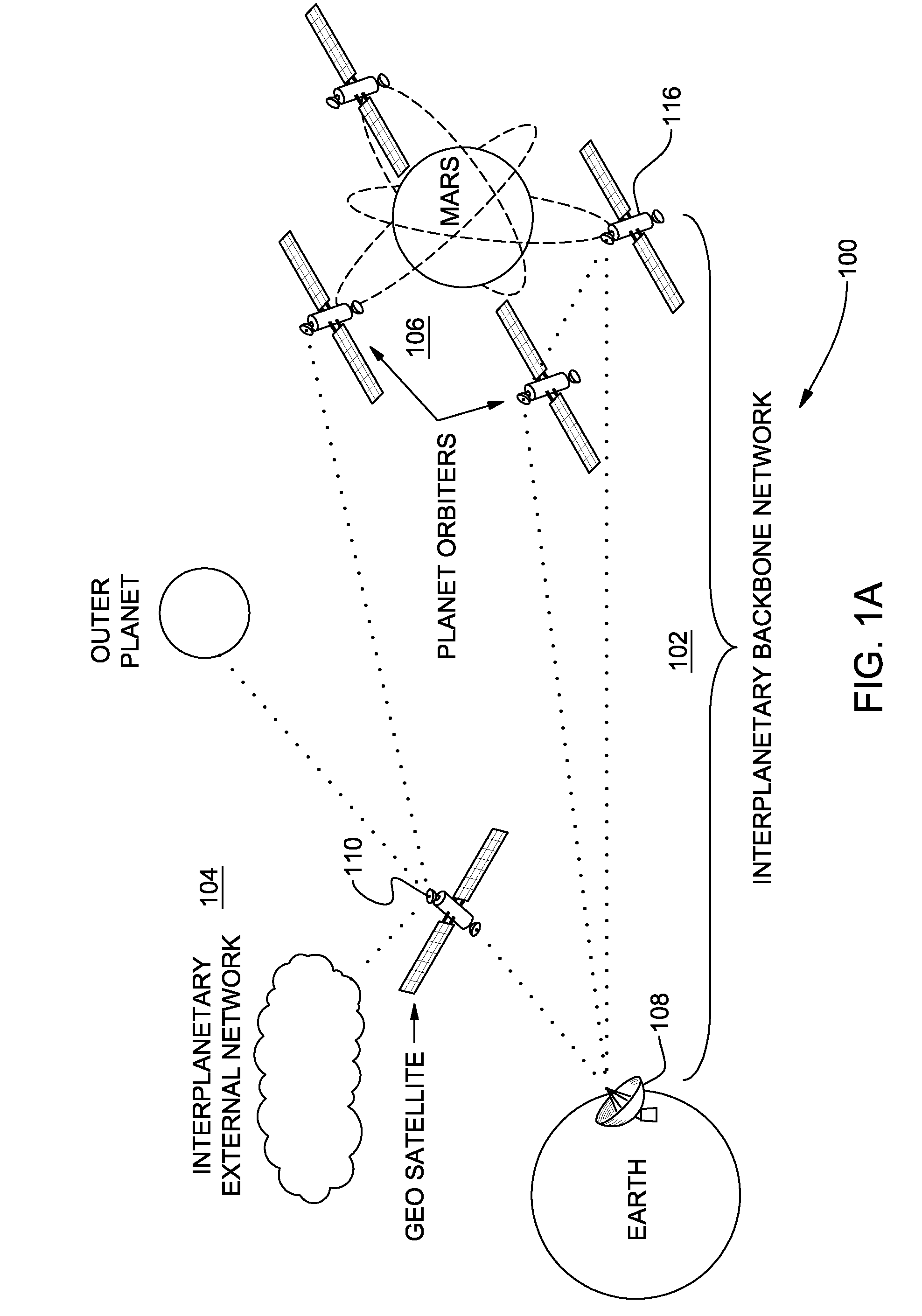 Interplanetary communications network, interplanetary communications network backbone and method of managing interplanetary communications network