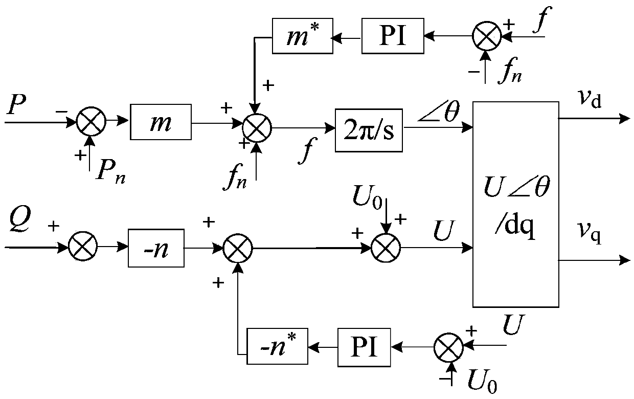 Micro-grid multi-master-slave mixed control method based on improved droop control