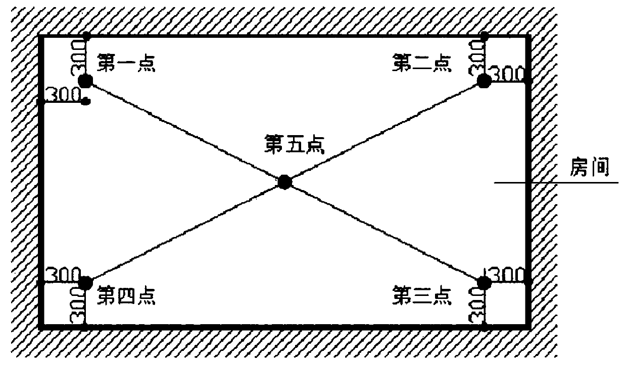 Laser rangefinder for house measurement, and method thereof