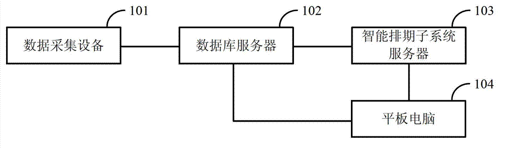 System and method for processing production data of garment pattern workshop