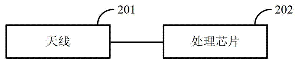 System and method for processing production data of garment pattern workshop