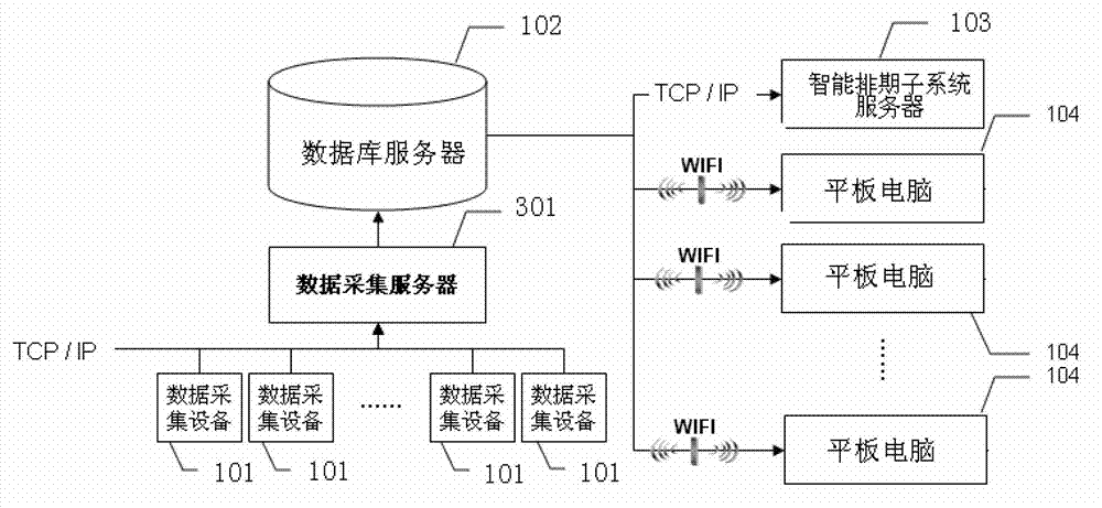 System and method for processing production data of garment pattern workshop