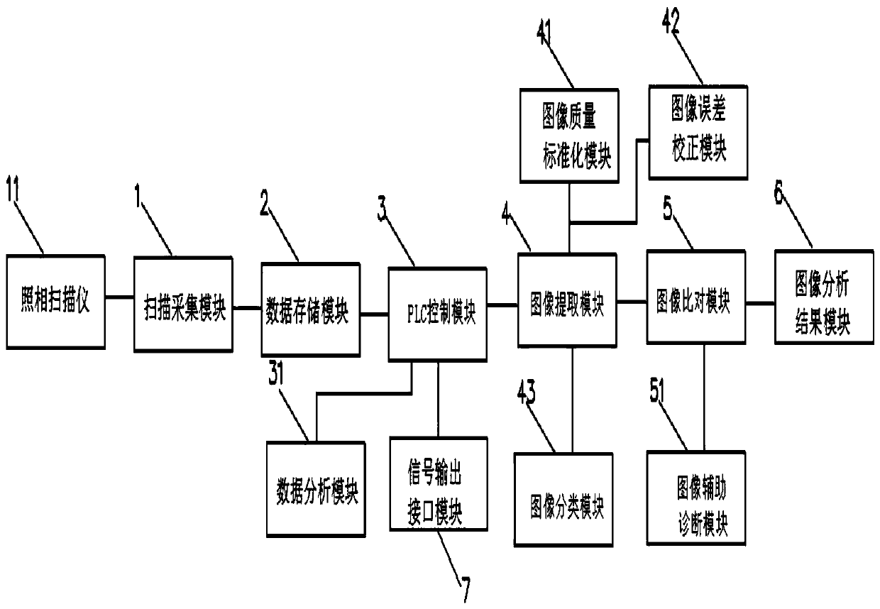 Image scanning pathological section system